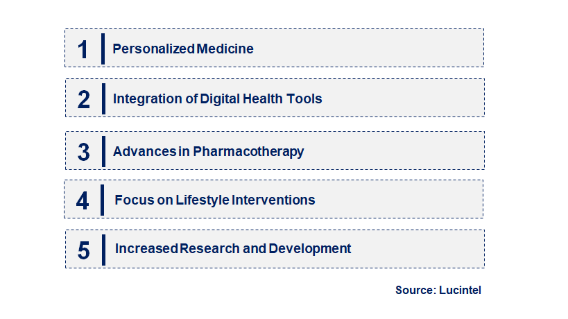 Emerging Trends in the Fatty Liver Treatment Market